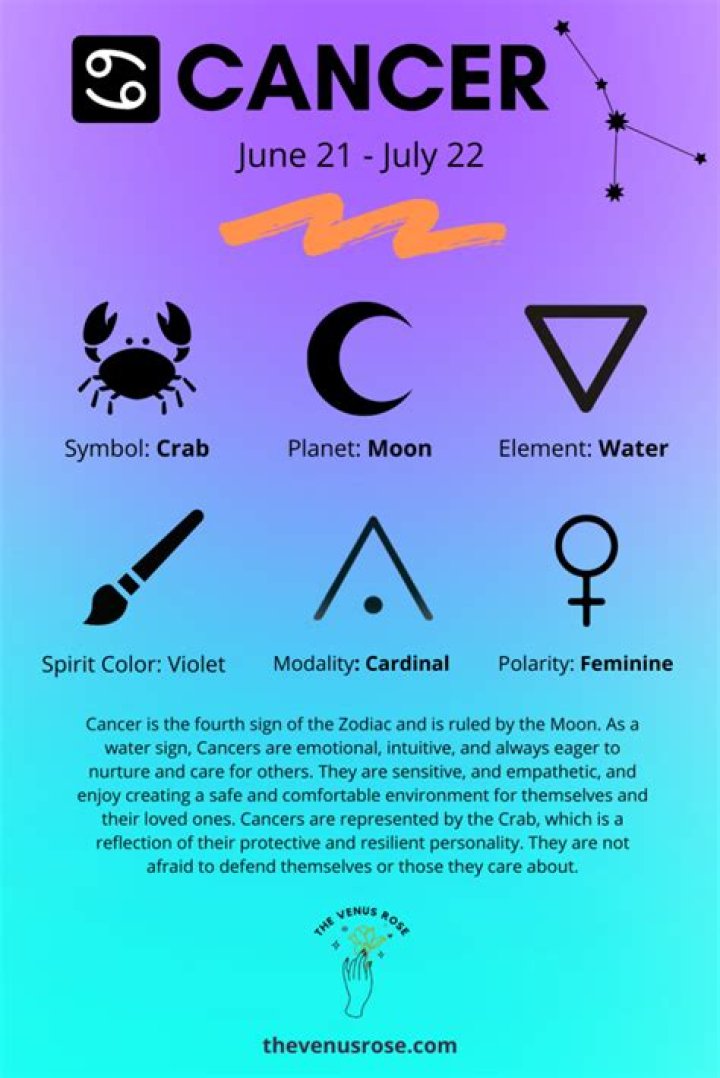 Zodiac Signs Cancer Dates: Understanding the Traits and Characteristics